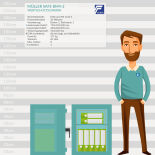Müller Safe BM4-2 Wertschutzschrank mit zwei Schlüsselschlösser