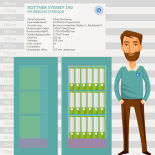 Rottner Sydney 140 Brandschutztresor mit Elektronikschloss